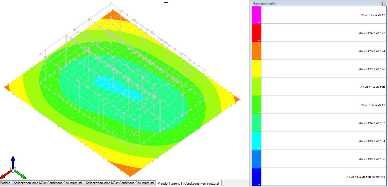 calcolo geotecnico