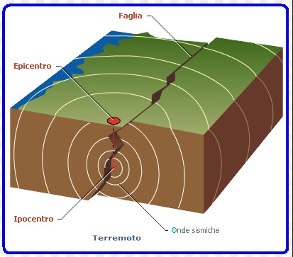 terremoti in tempo reale